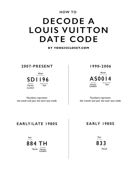 how to read date code louis vuitton|Louis Vuitton microchip date codes.